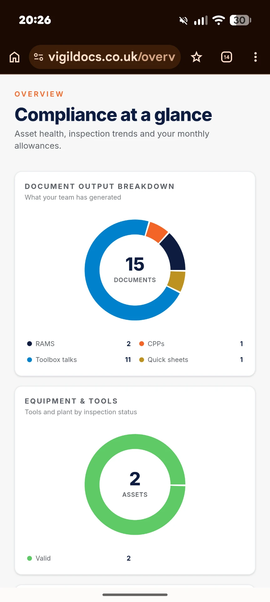 The VigilDocs command center dashboard with project and fleet tracking
